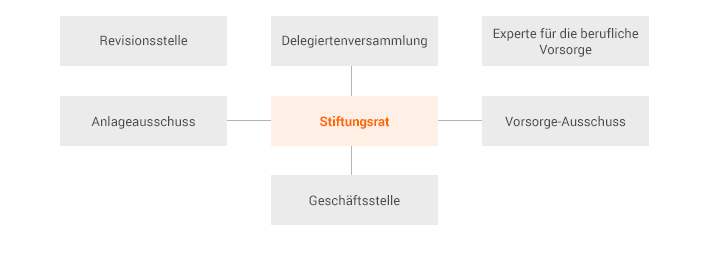 Migros Pensionskasse Uber Uns Mpk Im Uberblick